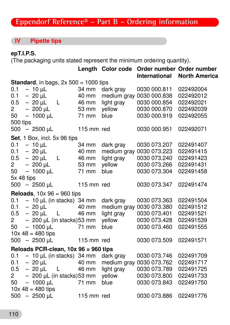 Iv pipette tips, Pipette tips | Eppendorf Reference User Manual | Page 39 / 44