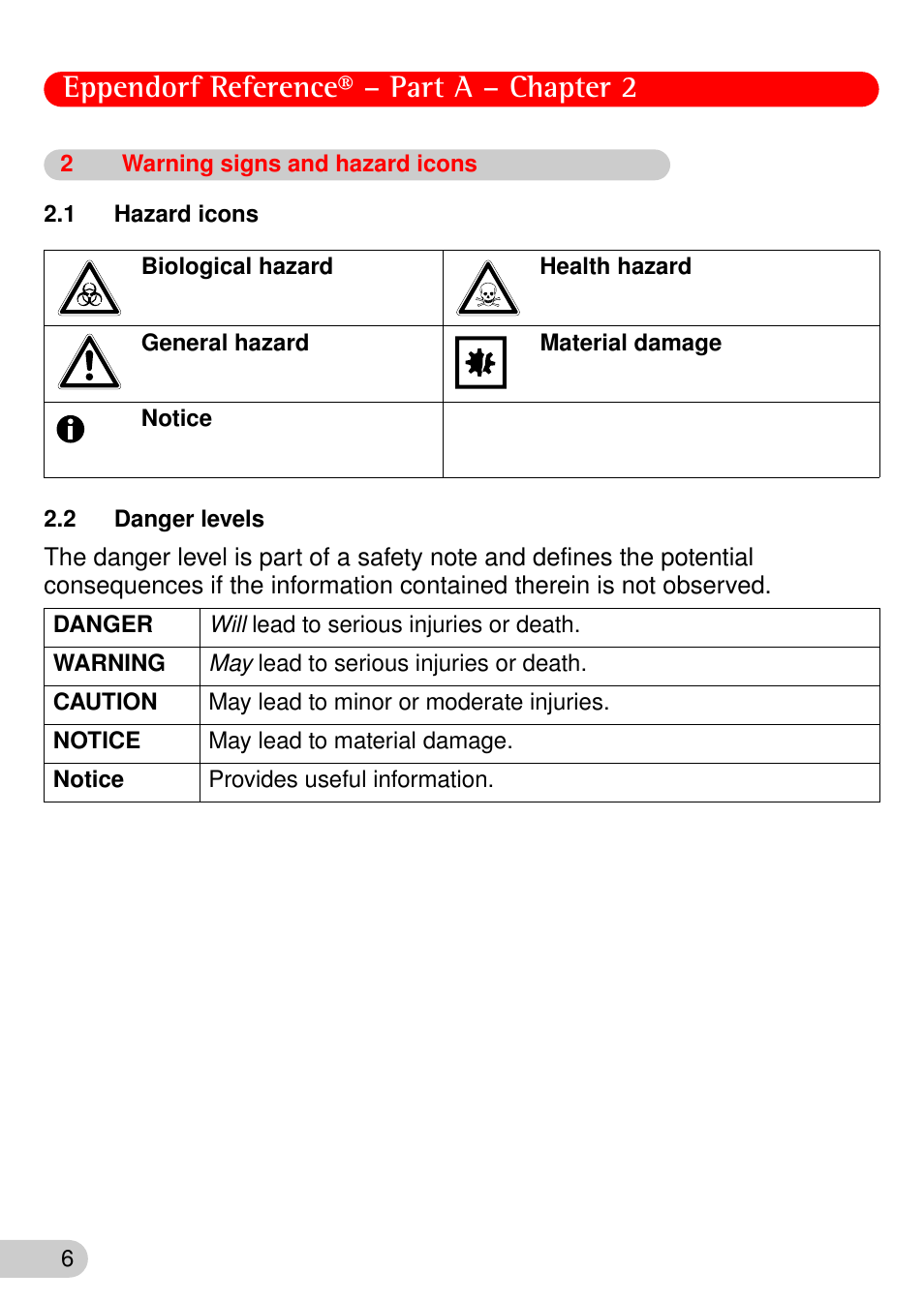 2 warning signs and hazard icons, 1 hazard icons, 2 danger levels | Warning signs and hazard icons, 1 hazard, Icons, 2 danger, Levels, Eppendorf reference® – part a – chapter 2 | Eppendorf Reference User Manual | Page 7 / 44