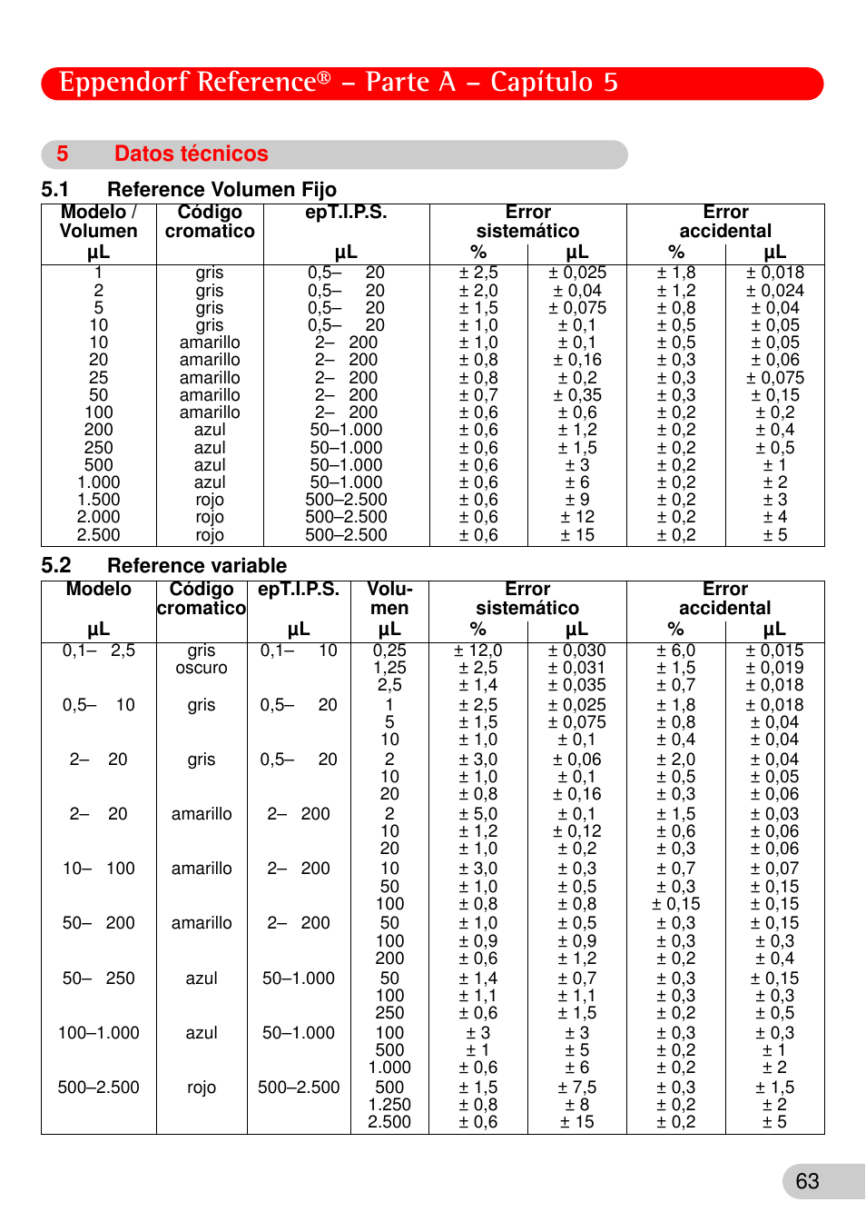 5 datos técnicos, 1 reference volumen fijo, 2 reference variable | Reference volumen fijo, 2 reference, Variable, Eppendorf reference® – parte a – capítulo 5, 5datos técnicos | Eppendorf Reference User Manual | Page 10 / 46