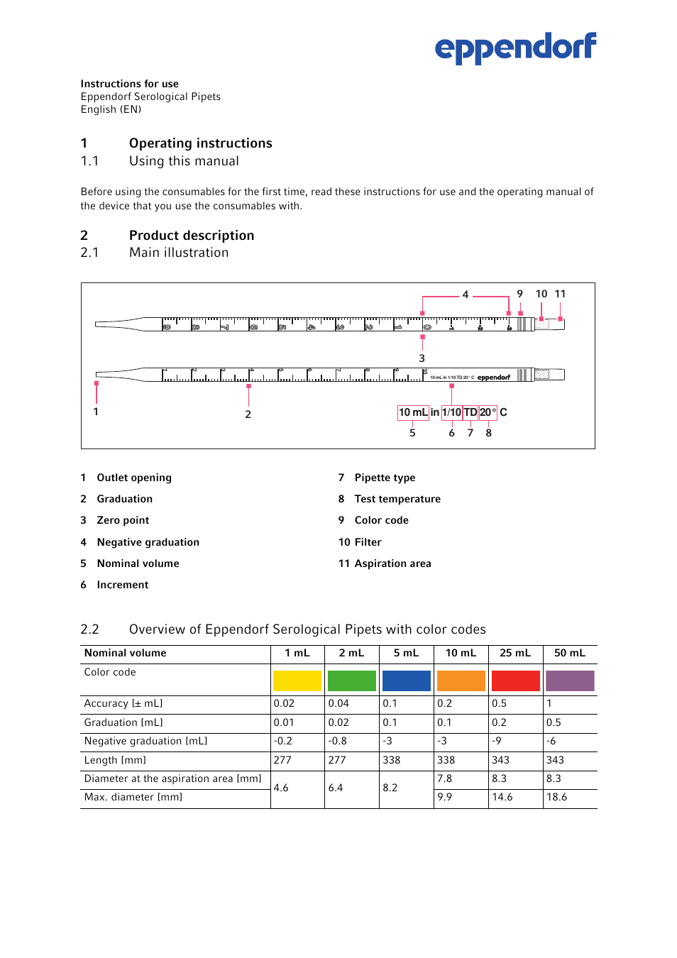 Eppendorf Serological Pipets User Manual | 6 pages