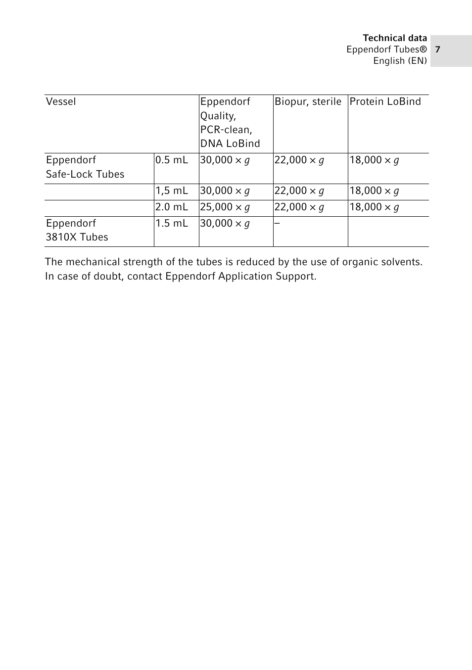 Eppendorf Tubes User Manual | Page 7 / 12