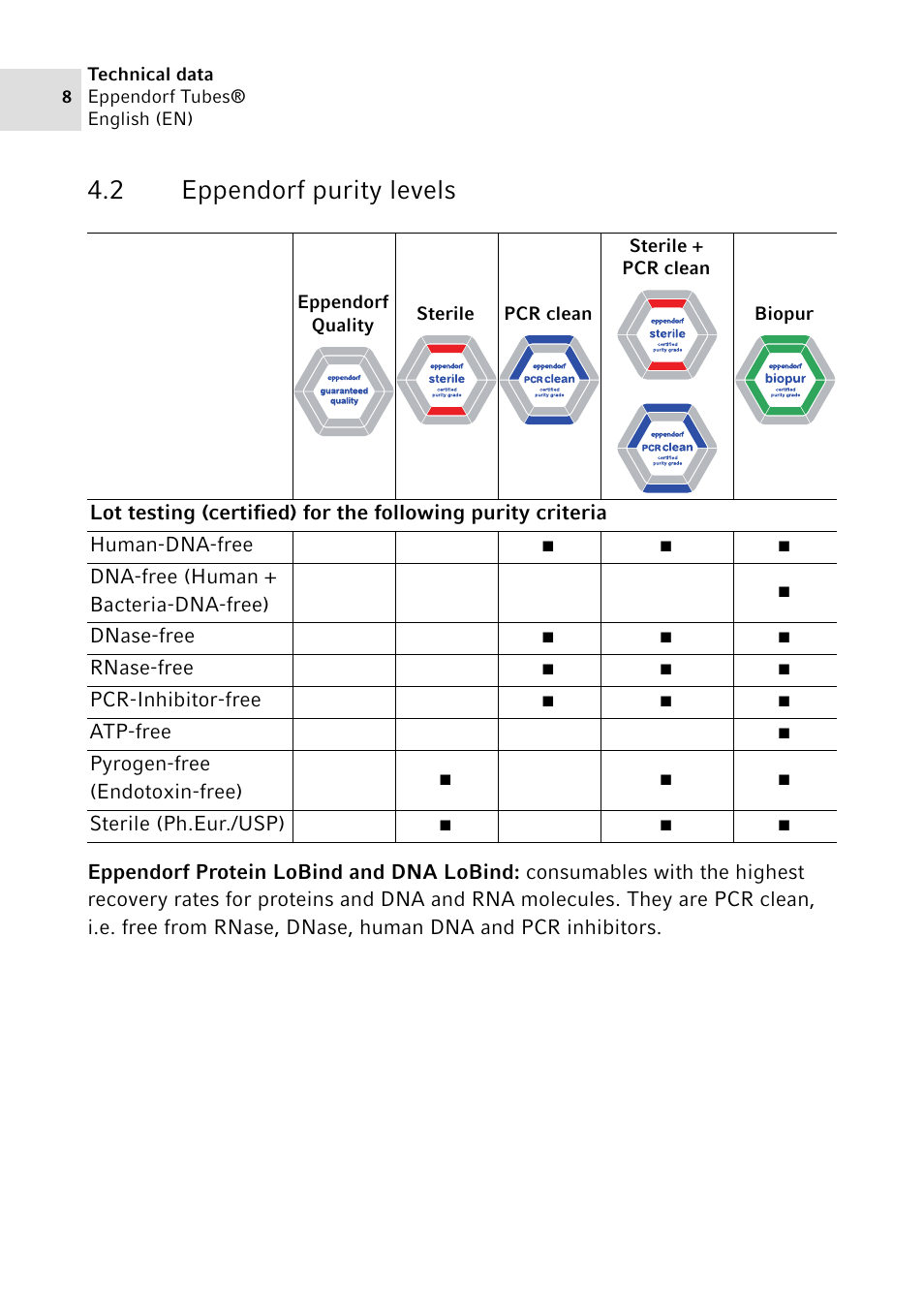 2 eppendorf purity levels | Eppendorf Tubes User Manual | Page 8 / 12