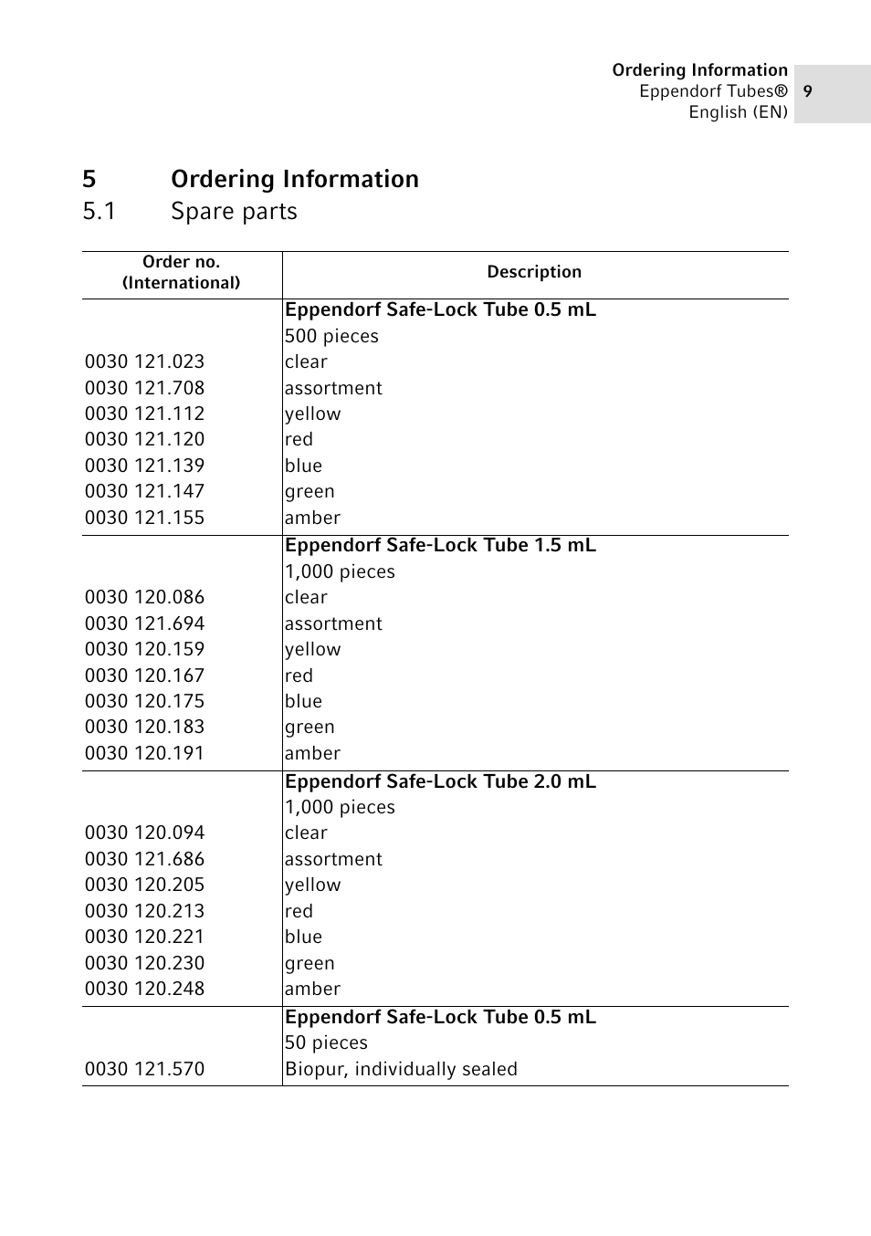 5 ordering information, 1 spare parts, 5ordering information 5.1 spare parts | Eppendorf Tubes User Manual | Page 9 / 12