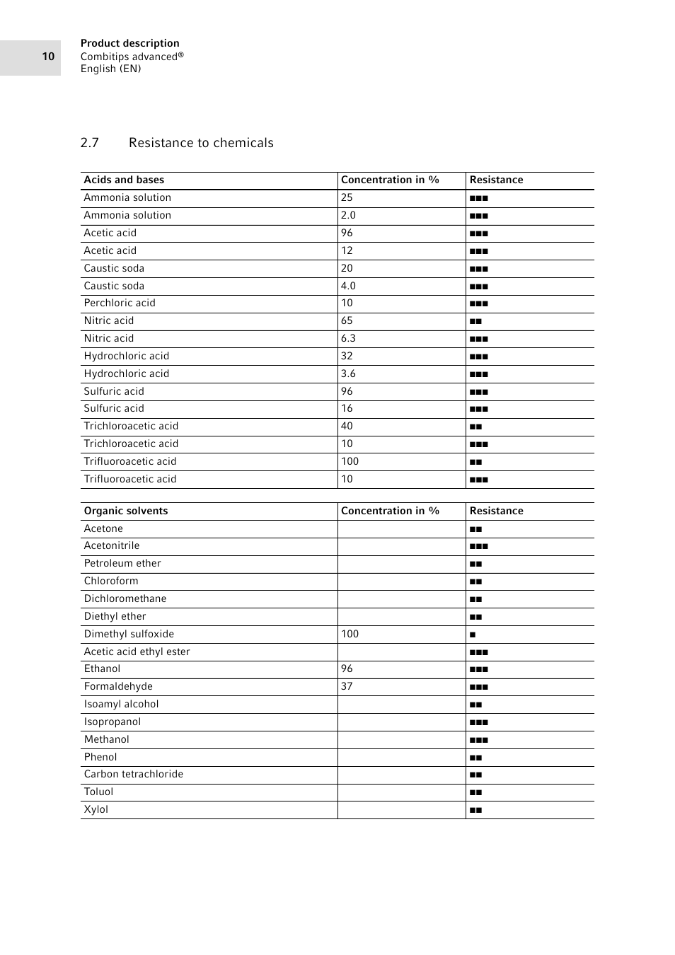 7 resistance to chemicals, Resistance to chemicals | Eppendorf Combitips advanced User Manual | Page 10 / 29