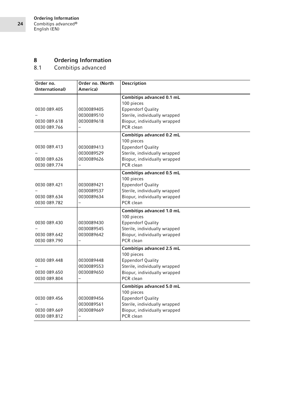 8 ordering information, 1 combitips advanced, Ordering information 8.1 | Combitips advanced, 8ordering information 8.1 combitips advanced | Eppendorf Combitips advanced User Manual | Page 24 / 29