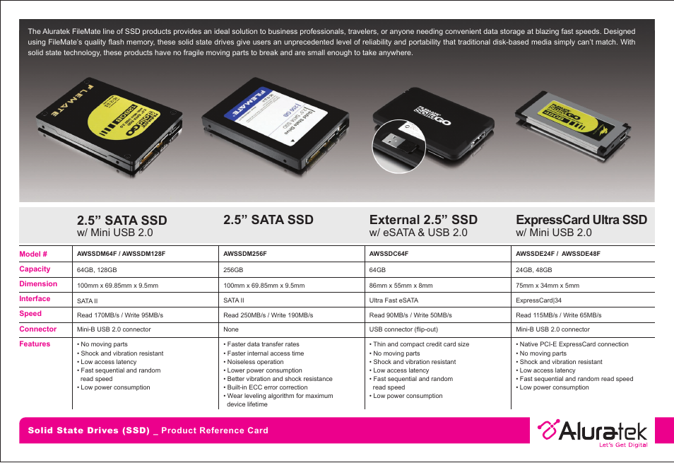 Aluratek AWSSDE24F User Manual | 1 page