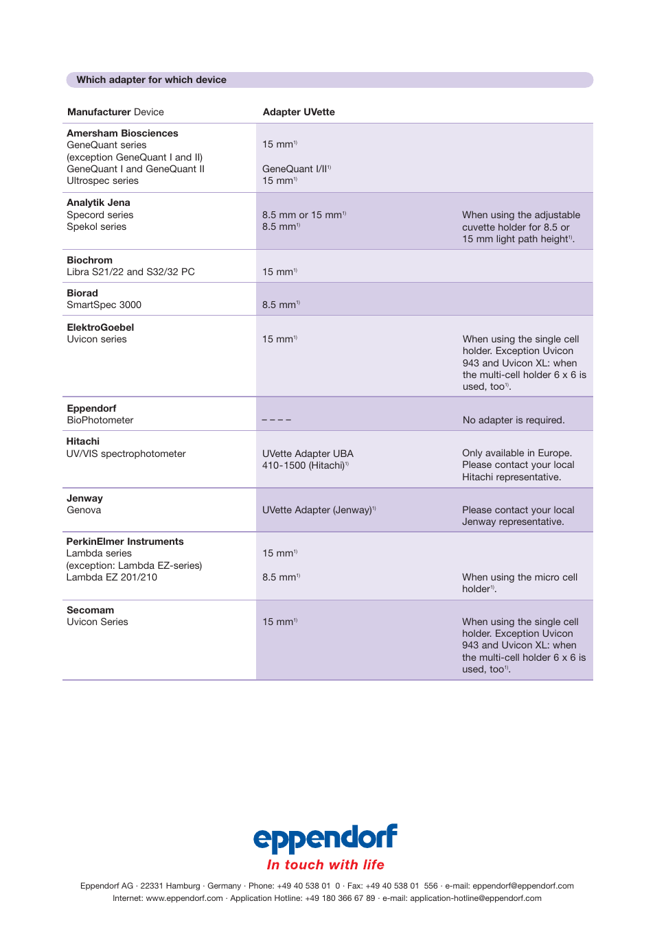 Eppendorf UVette User Manual | Page 2 / 3