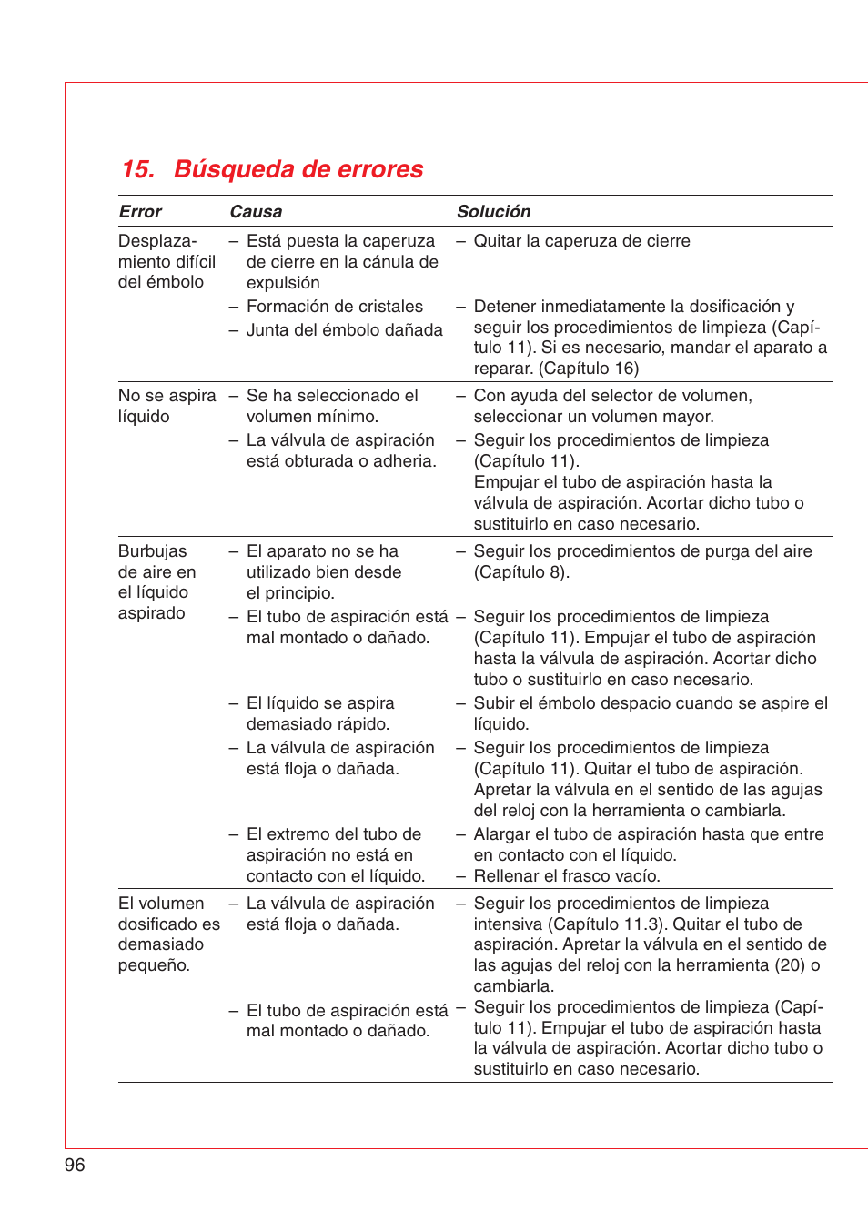 Búsqueda de errores | Eppendorf Varispenser 4962 User Manual | Page 102 / 110