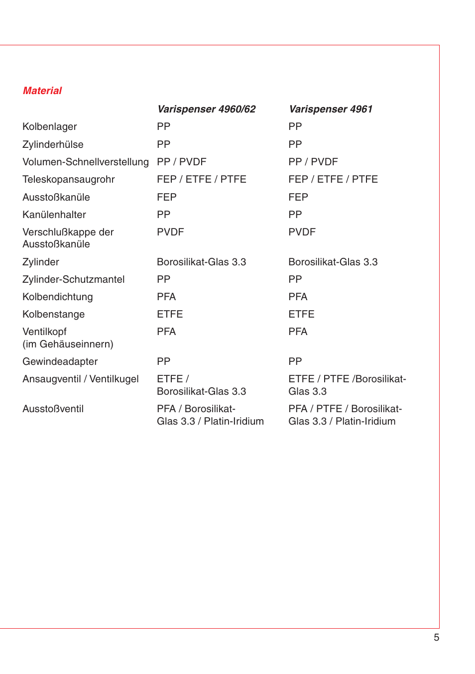 Eppendorf Varispenser 4962 User Manual | Page 11 / 110