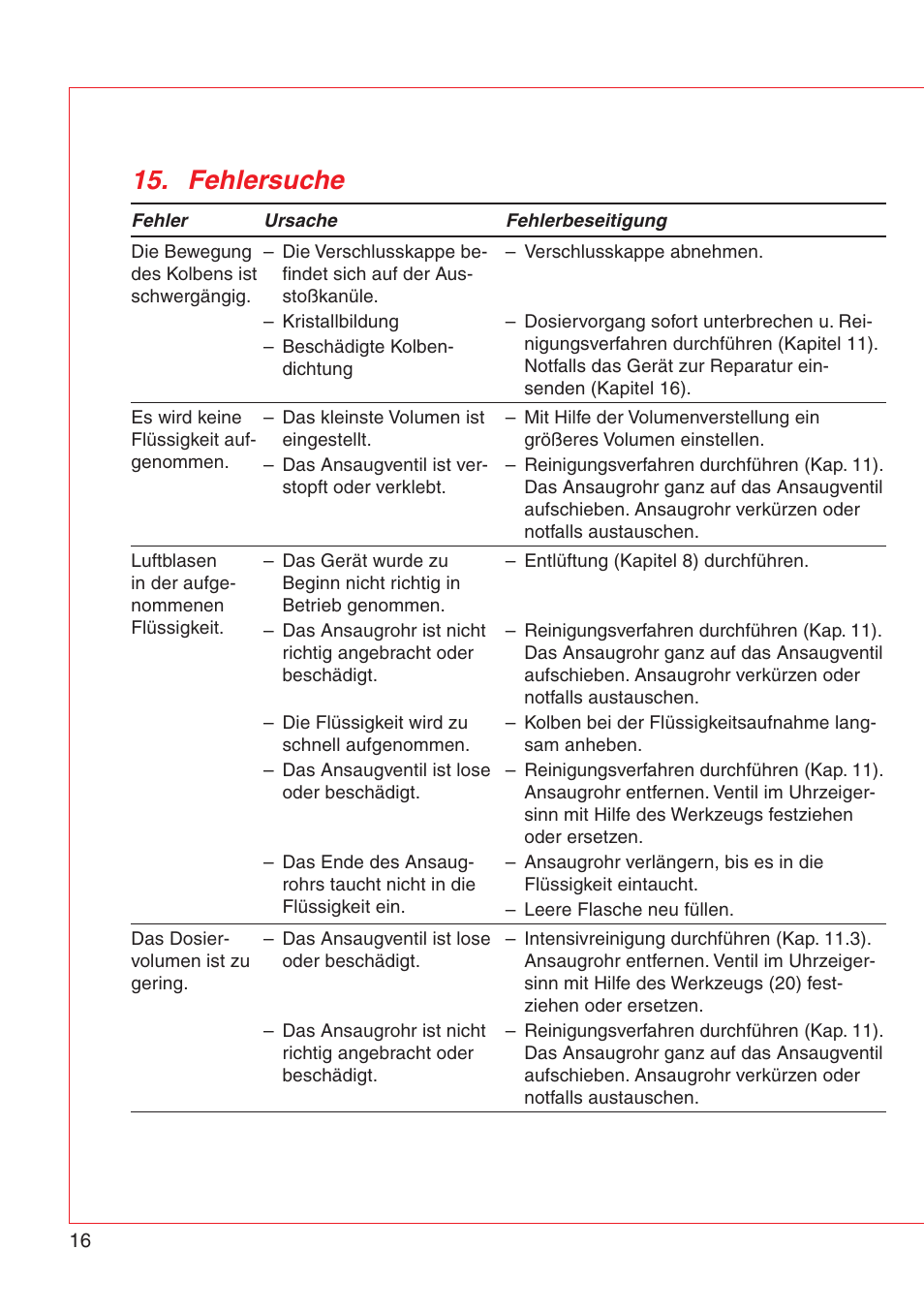 Fehlersuche | Eppendorf Varispenser 4962 User Manual | Page 22 / 110