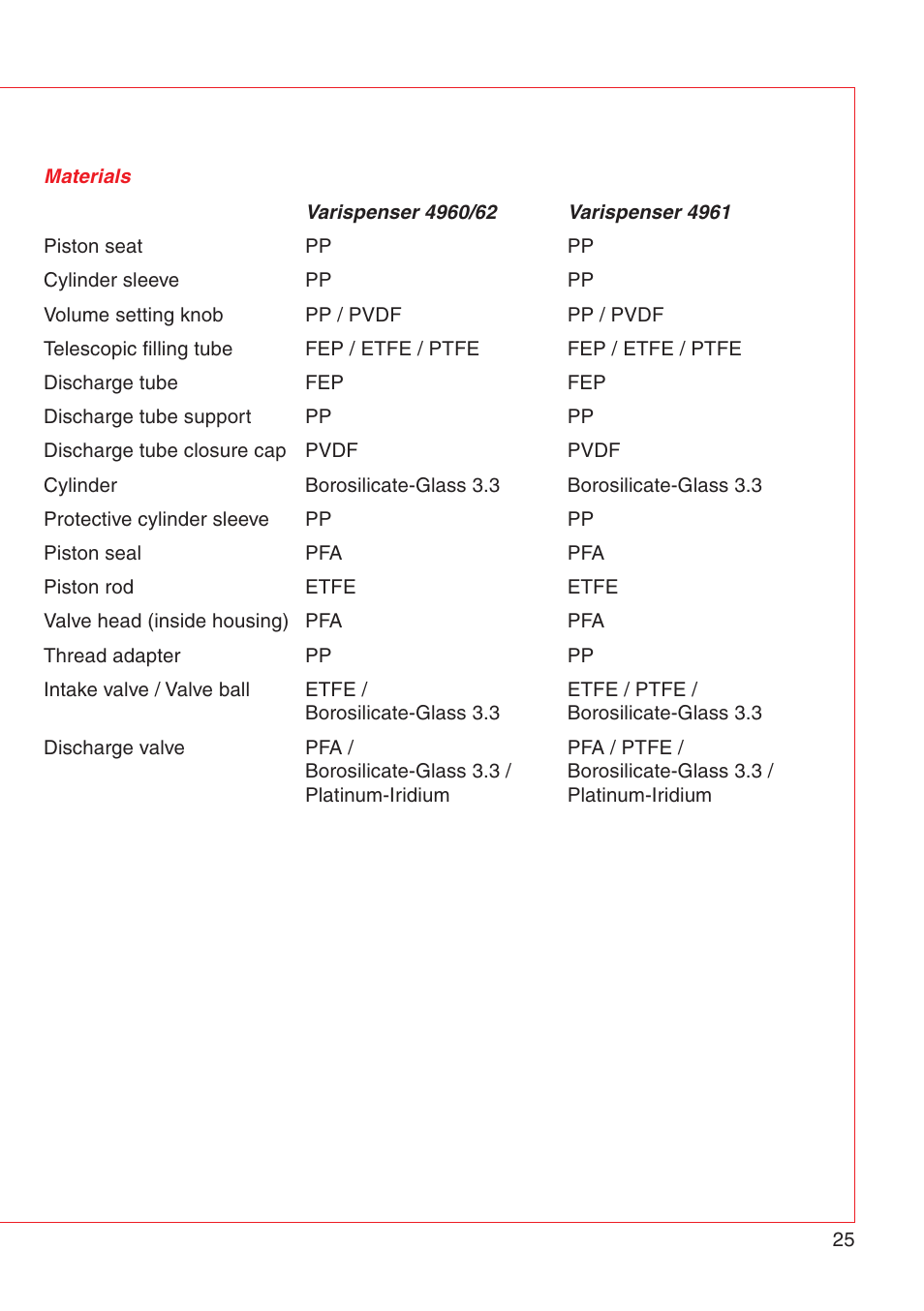 Eppendorf Varispenser 4962 User Manual | Page 31 / 110