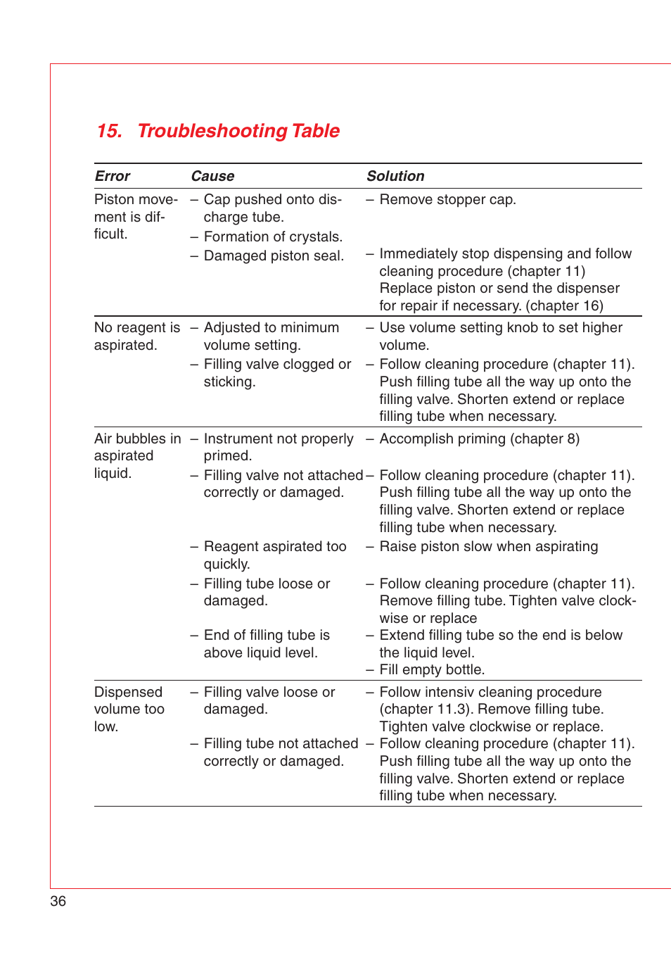 Troubleshooting table | Eppendorf Varispenser 4962 User Manual | Page 42 / 110