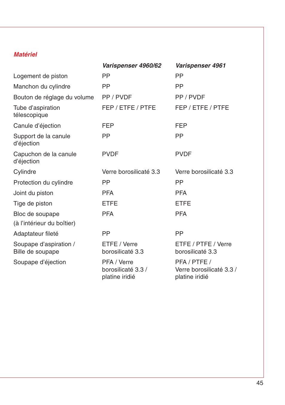 Eppendorf Varispenser 4962 User Manual | Page 51 / 110