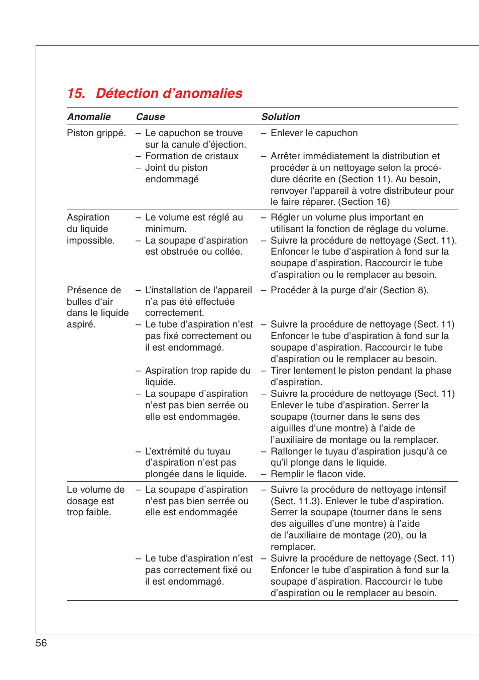 Détection d’anomalies | Eppendorf Varispenser 4962 User Manual | Page 62 / 110