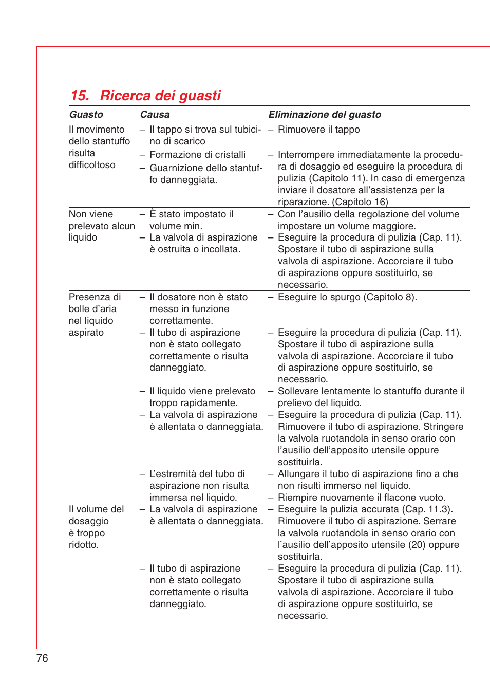 Ricerca dei guasti | Eppendorf Varispenser 4962 User Manual | Page 82 / 110