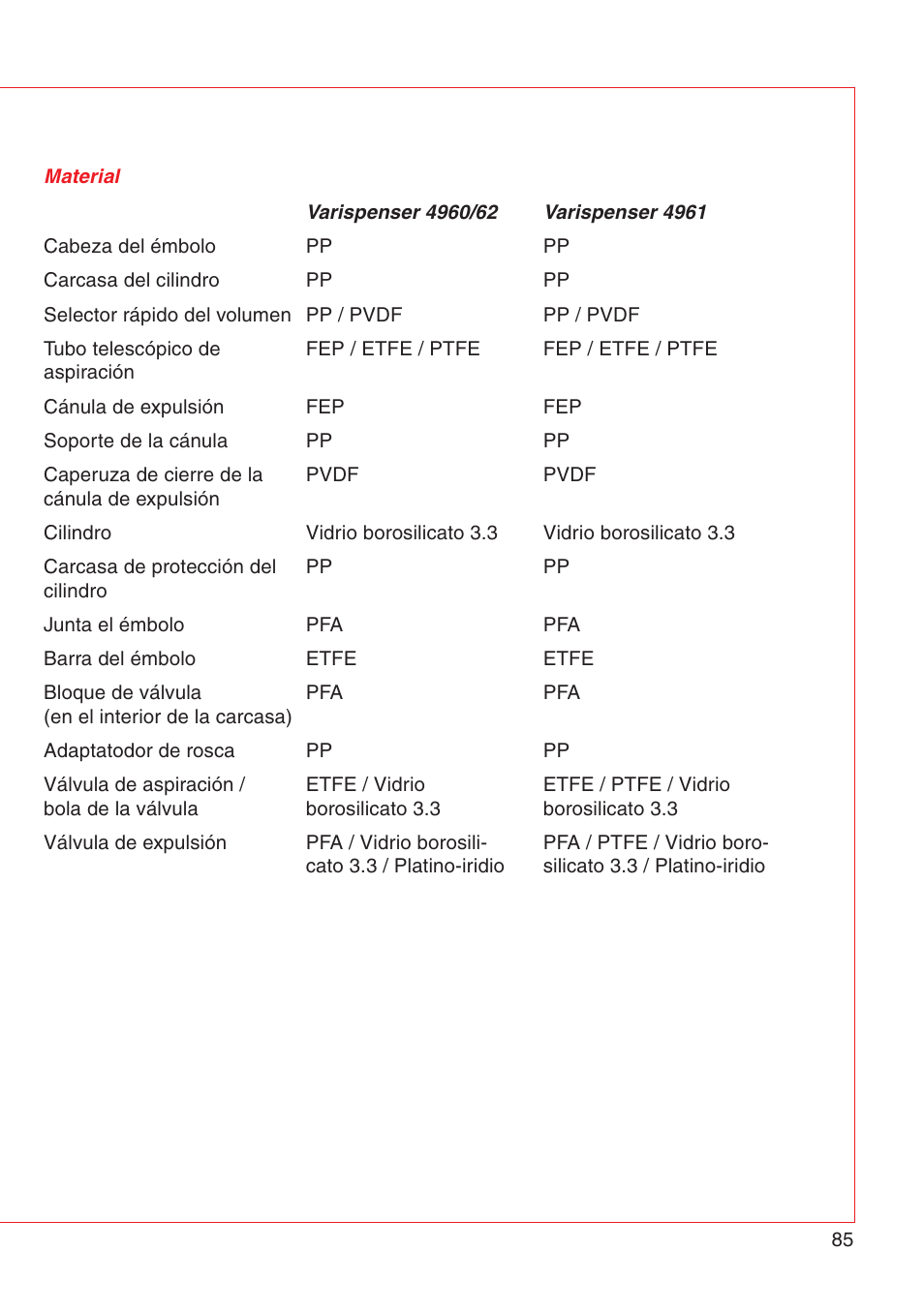 Eppendorf Varispenser 4962 User Manual | Page 91 / 110