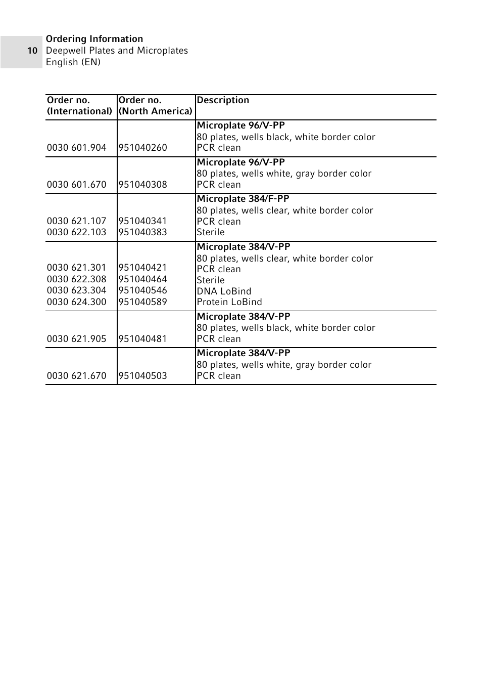 Eppendorf Deepwell Plate User Manual | Page 10 / 12