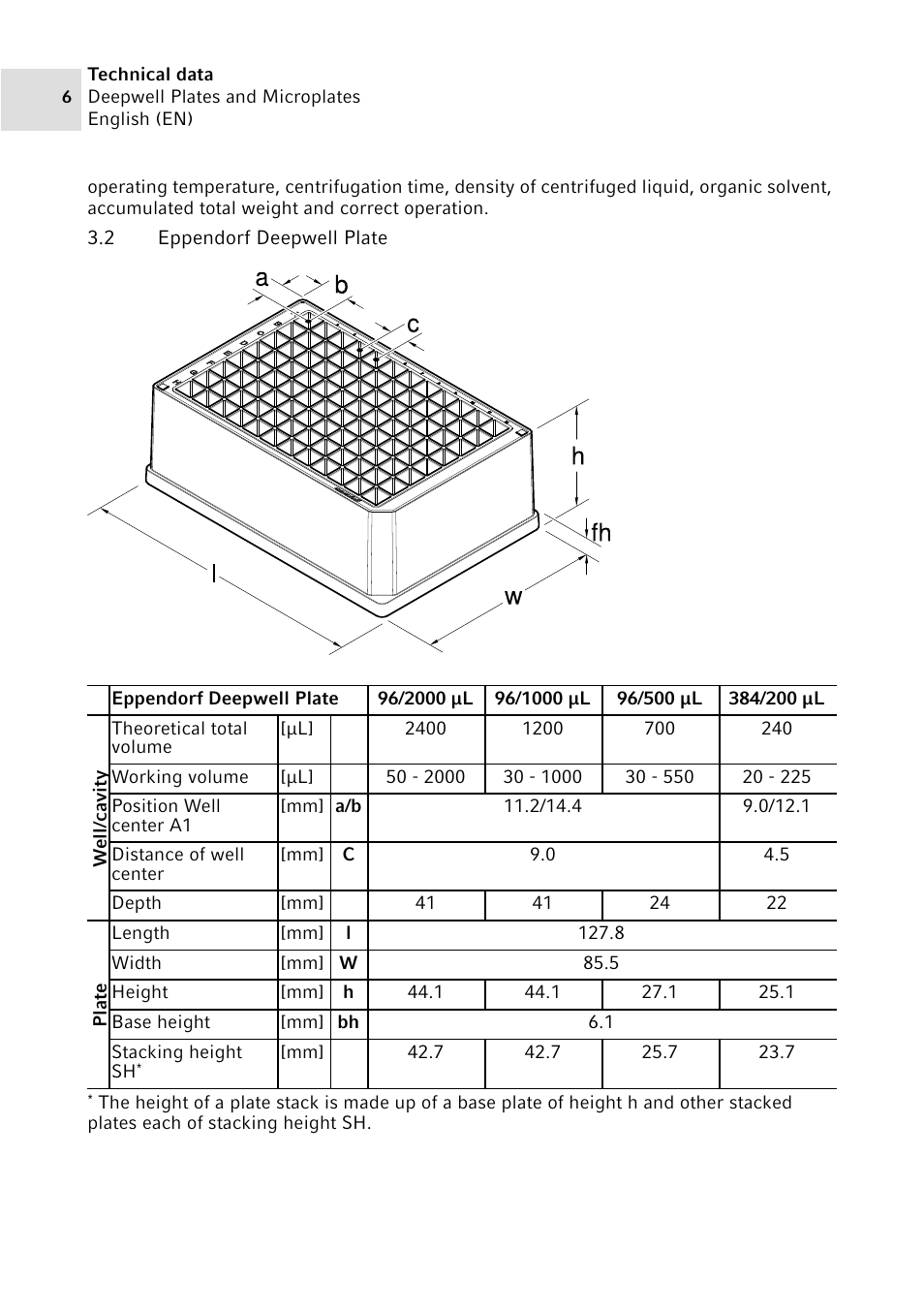 2 eppendorf deepwell plate | Eppendorf Deepwell Plate User Manual | Page 6 / 12