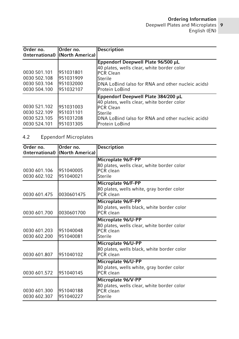 2 eppendorf microplates | Eppendorf Deepwell Plate User Manual | Page 9 / 12