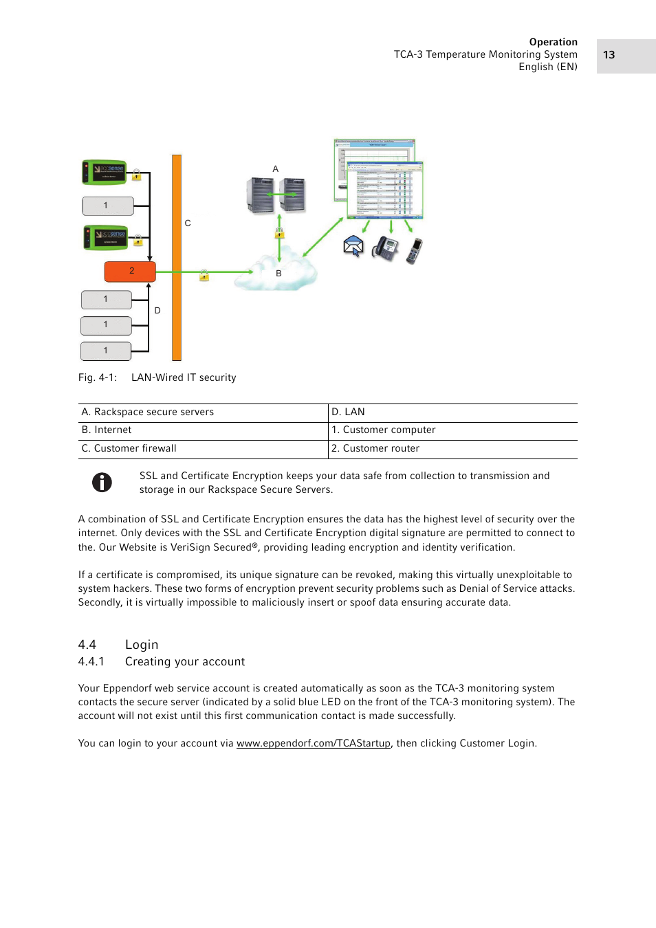 4 login, 1 creating your account, Login 4.4.1 | Creating your account | Eppendorf TCA-3 Temperature Monitoring System User Manual | Page 13 / 50