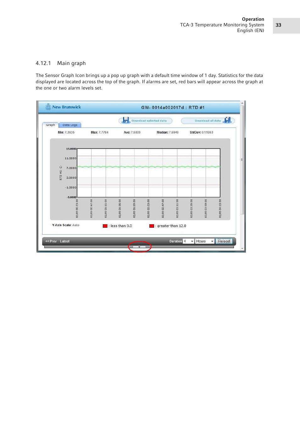 1 main graph, Main graph | Eppendorf TCA-3 Temperature Monitoring System User Manual | Page 33 / 50