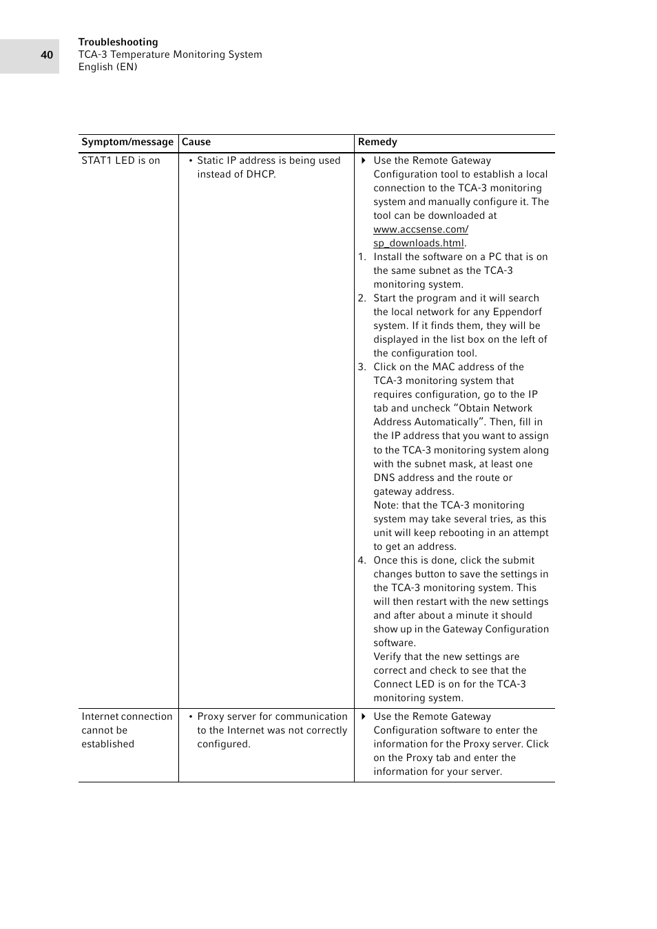 Eppendorf TCA-3 Temperature Monitoring System User Manual | Page 40 / 50