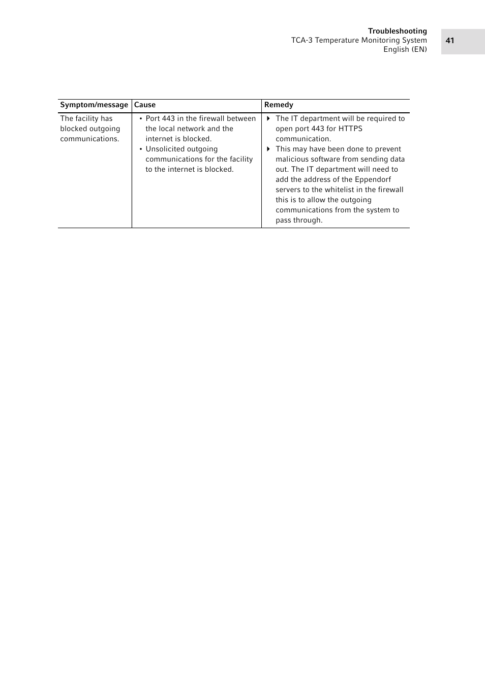 Eppendorf TCA-3 Temperature Monitoring System User Manual | Page 41 / 50