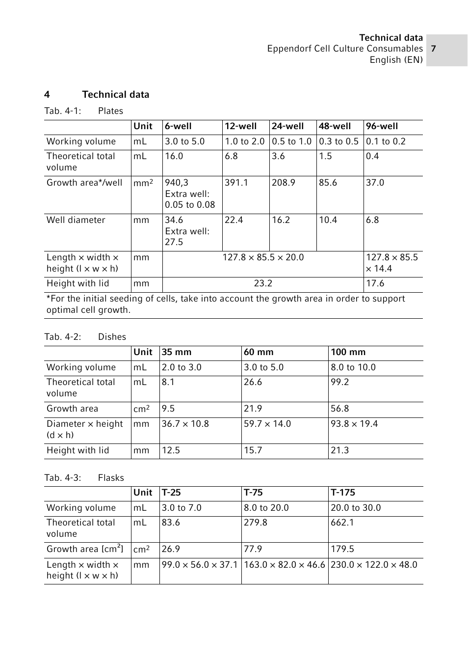 4 technical data, Technical data | Eppendorf Cell Culture Consumables User Manual | Page 7 / 12