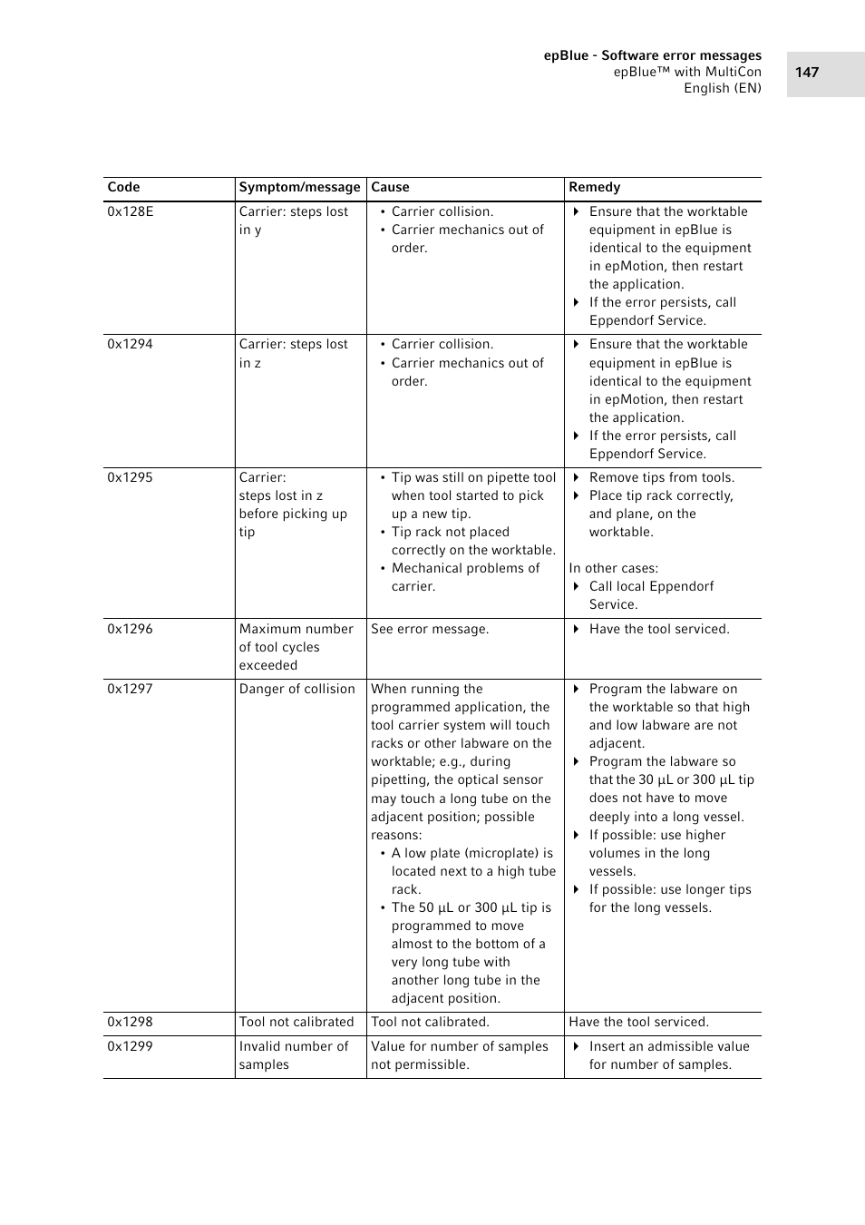 Eppendorf epBlue with MultiCon User Manual | Page 147 / 180