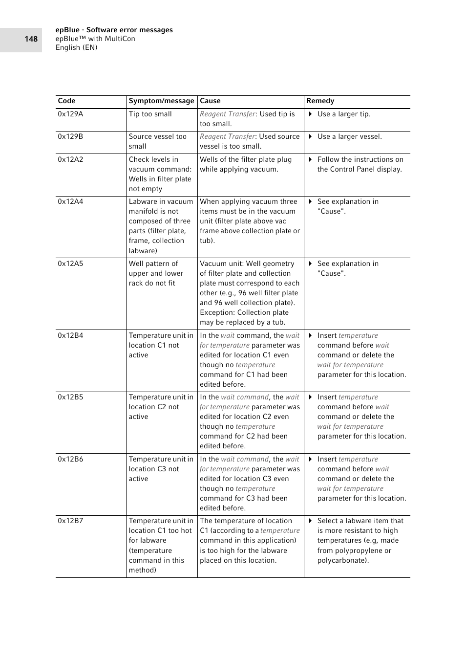 Eppendorf epBlue with MultiCon User Manual | Page 148 / 180