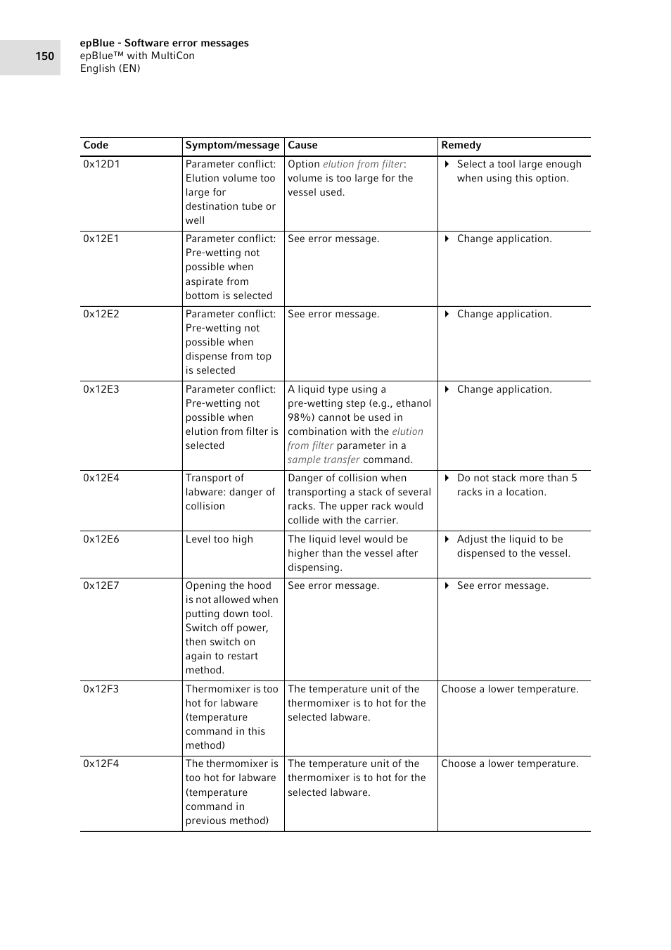 Eppendorf epBlue with MultiCon User Manual | Page 150 / 180
