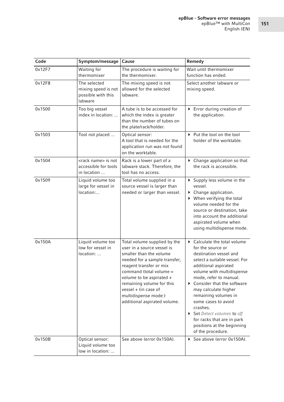 Eppendorf epBlue with MultiCon User Manual | Page 151 / 180