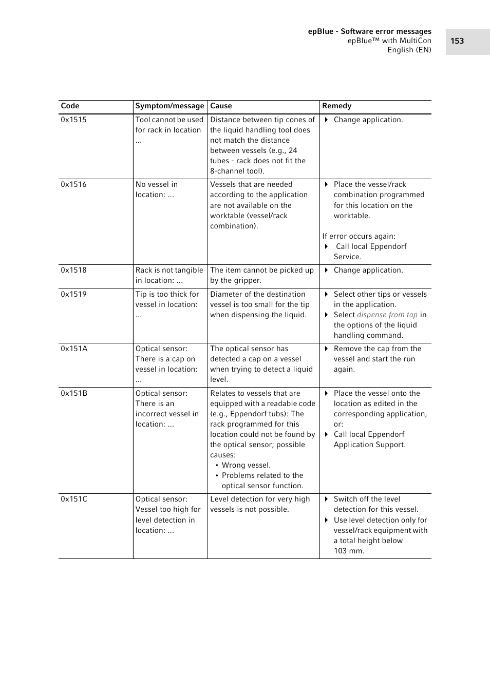 Eppendorf epBlue with MultiCon User Manual | Page 153 / 180