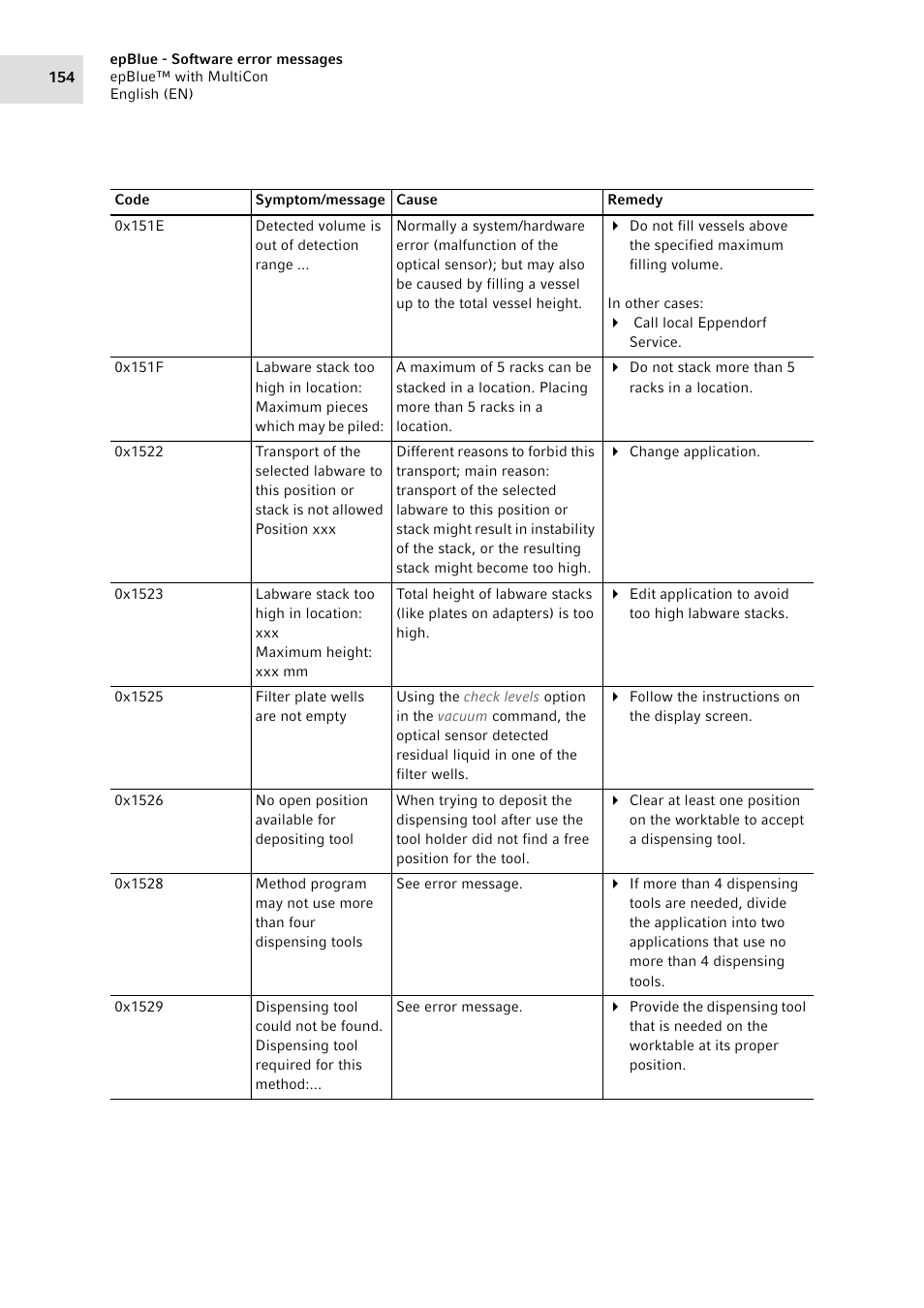 Eppendorf epBlue with MultiCon User Manual | Page 154 / 180