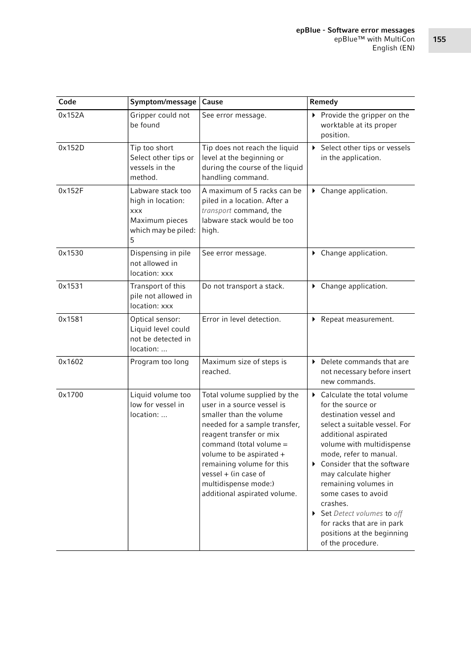 Eppendorf epBlue with MultiCon User Manual | Page 155 / 180