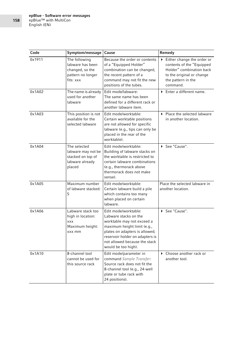 Eppendorf epBlue with MultiCon User Manual | Page 158 / 180