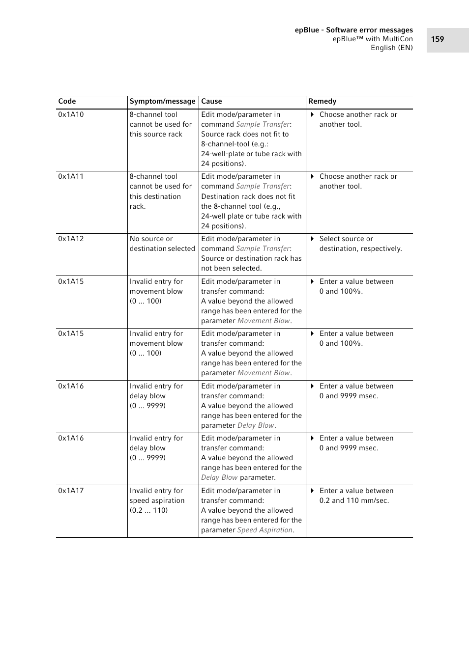 Eppendorf epBlue with MultiCon User Manual | Page 159 / 180