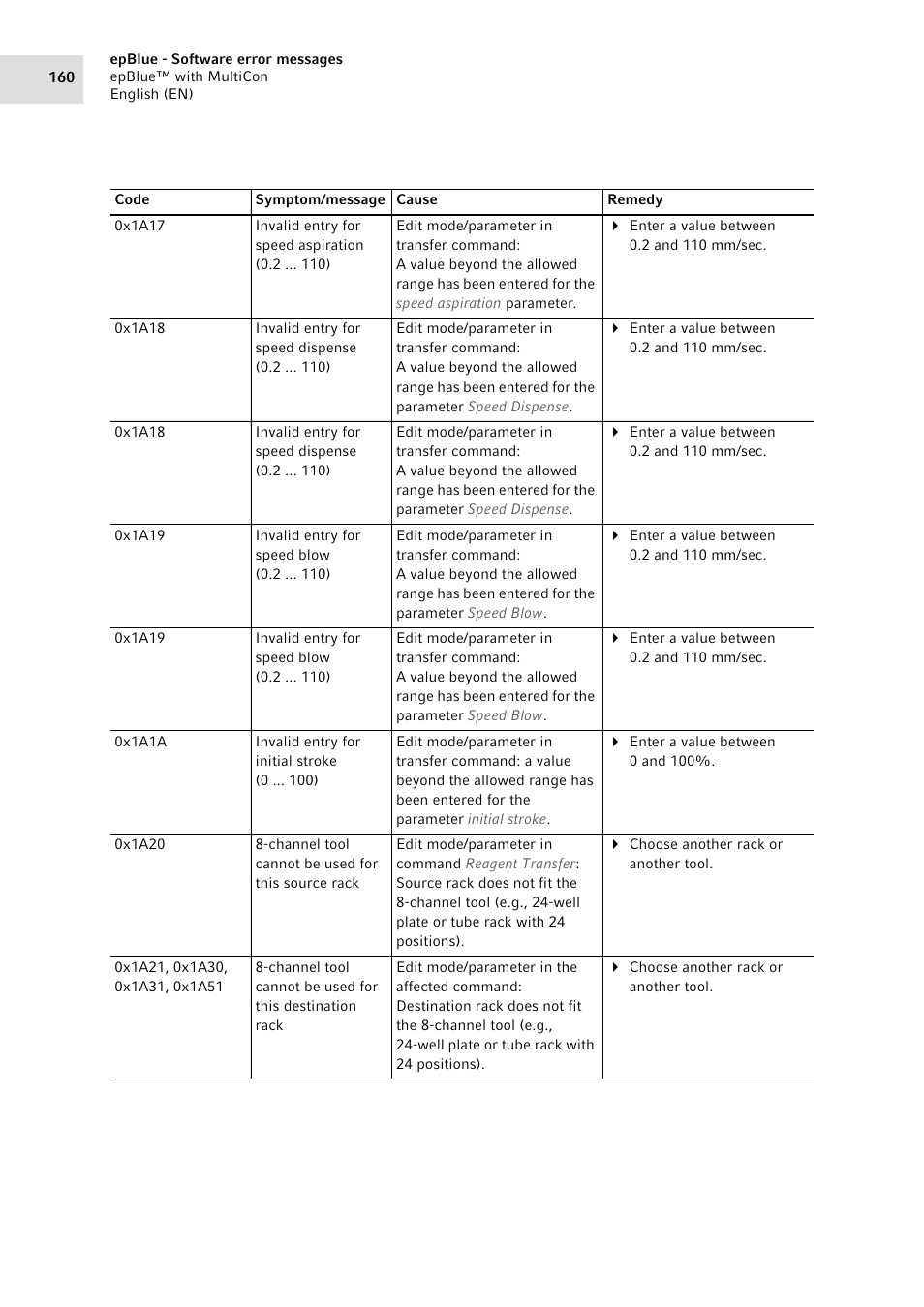 Eppendorf epBlue with MultiCon User Manual | Page 160 / 180