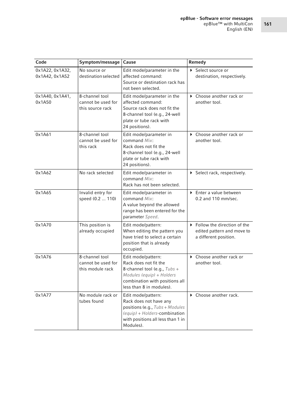 Eppendorf epBlue with MultiCon User Manual | Page 161 / 180