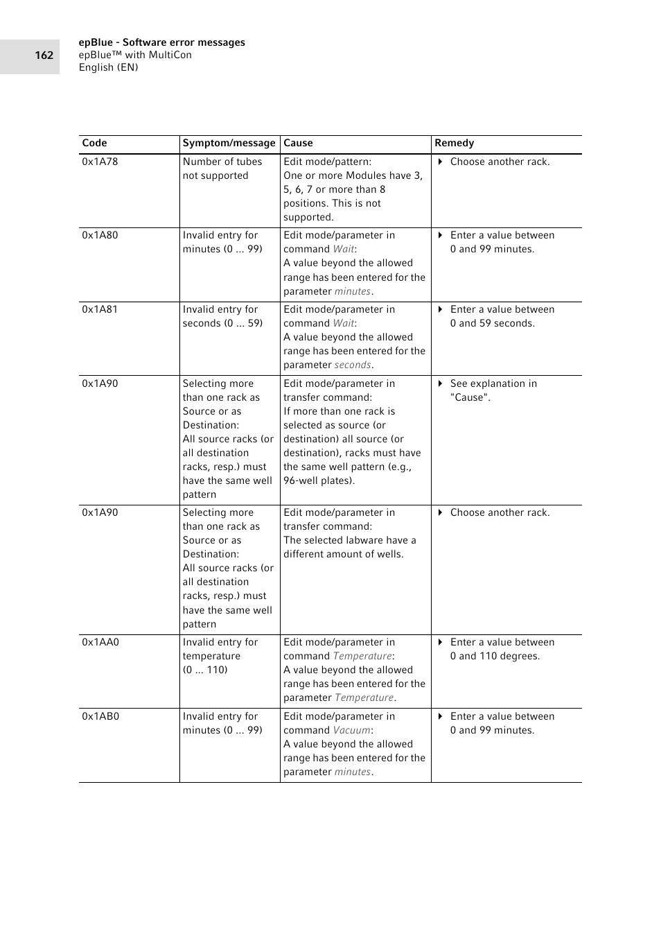 Eppendorf epBlue with MultiCon User Manual | Page 162 / 180