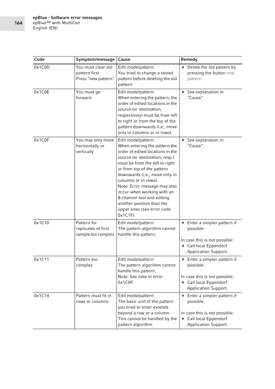 Eppendorf epBlue with MultiCon User Manual | Page 164 / 180