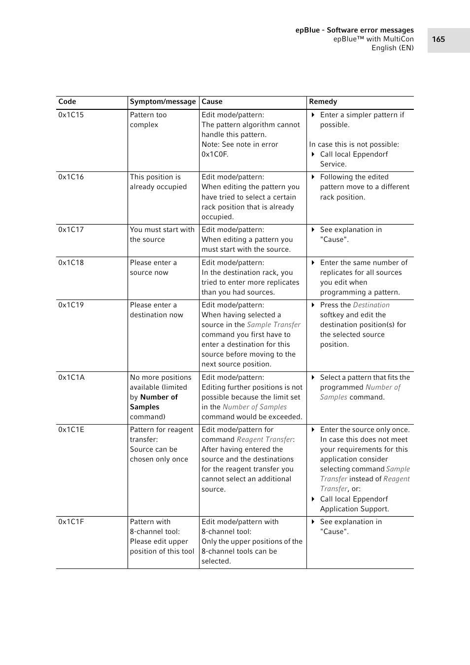 Eppendorf epBlue with MultiCon User Manual | Page 165 / 180