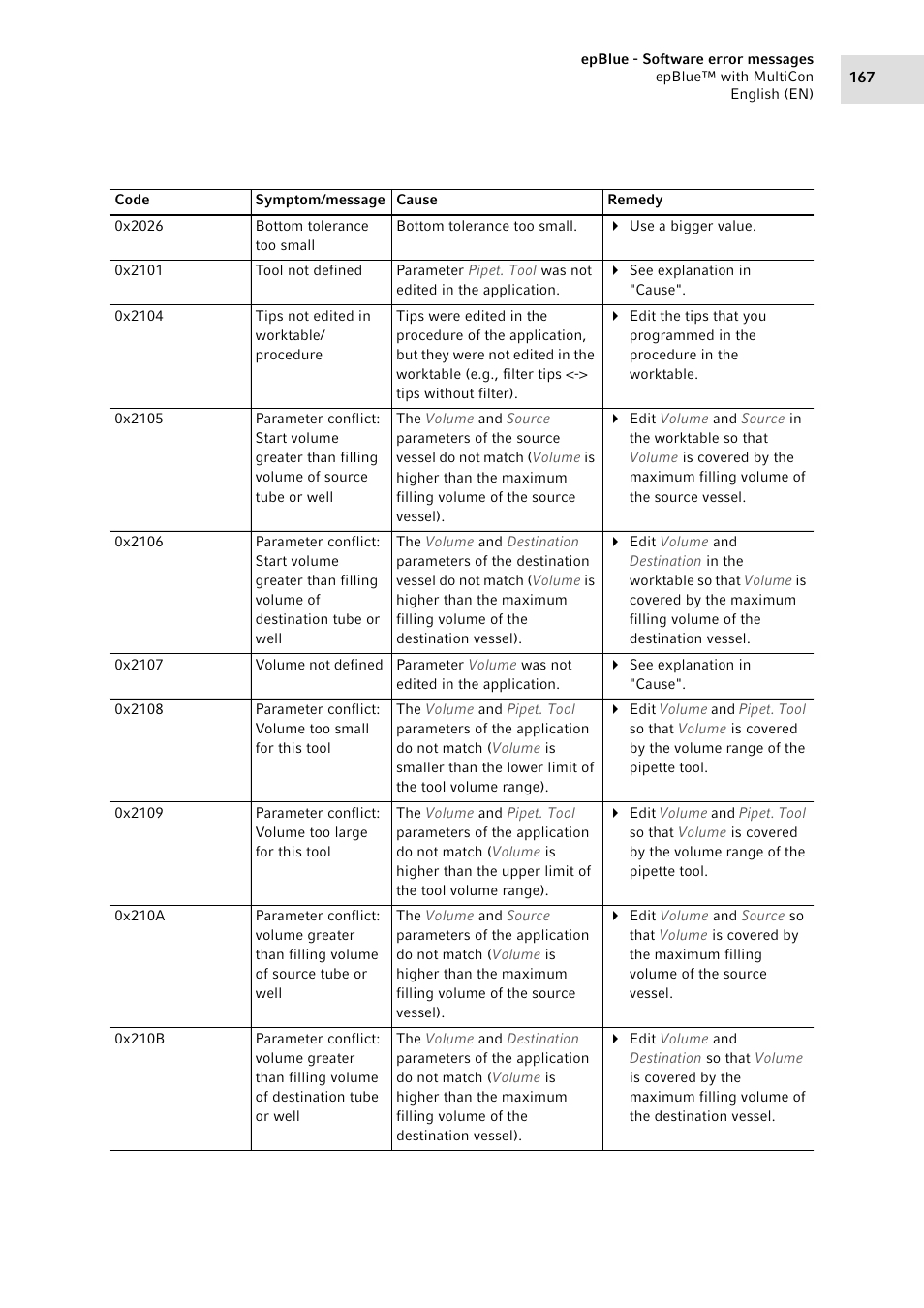 Eppendorf epBlue with MultiCon User Manual | Page 167 / 180
