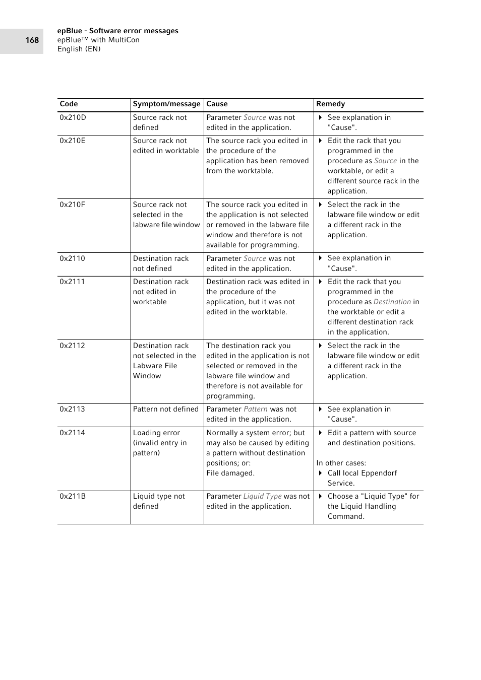 Eppendorf epBlue with MultiCon User Manual | Page 168 / 180
