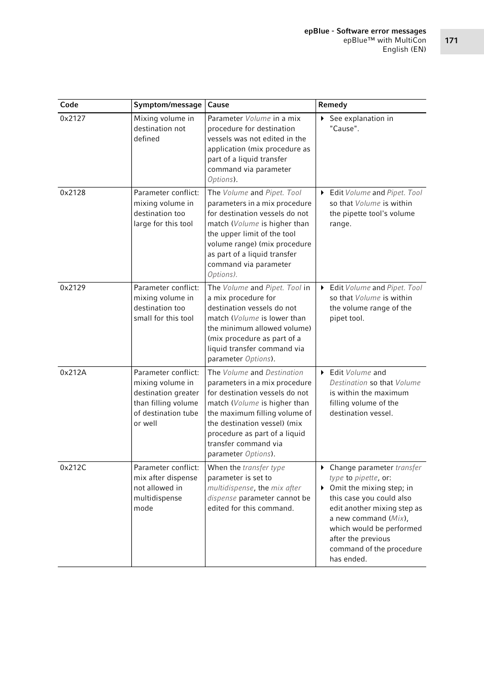 Eppendorf epBlue with MultiCon User Manual | Page 171 / 180