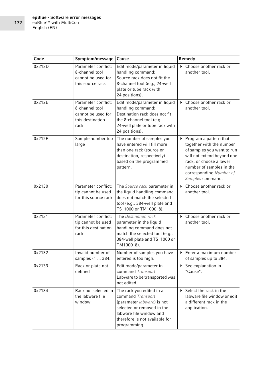Eppendorf epBlue with MultiCon User Manual | Page 172 / 180