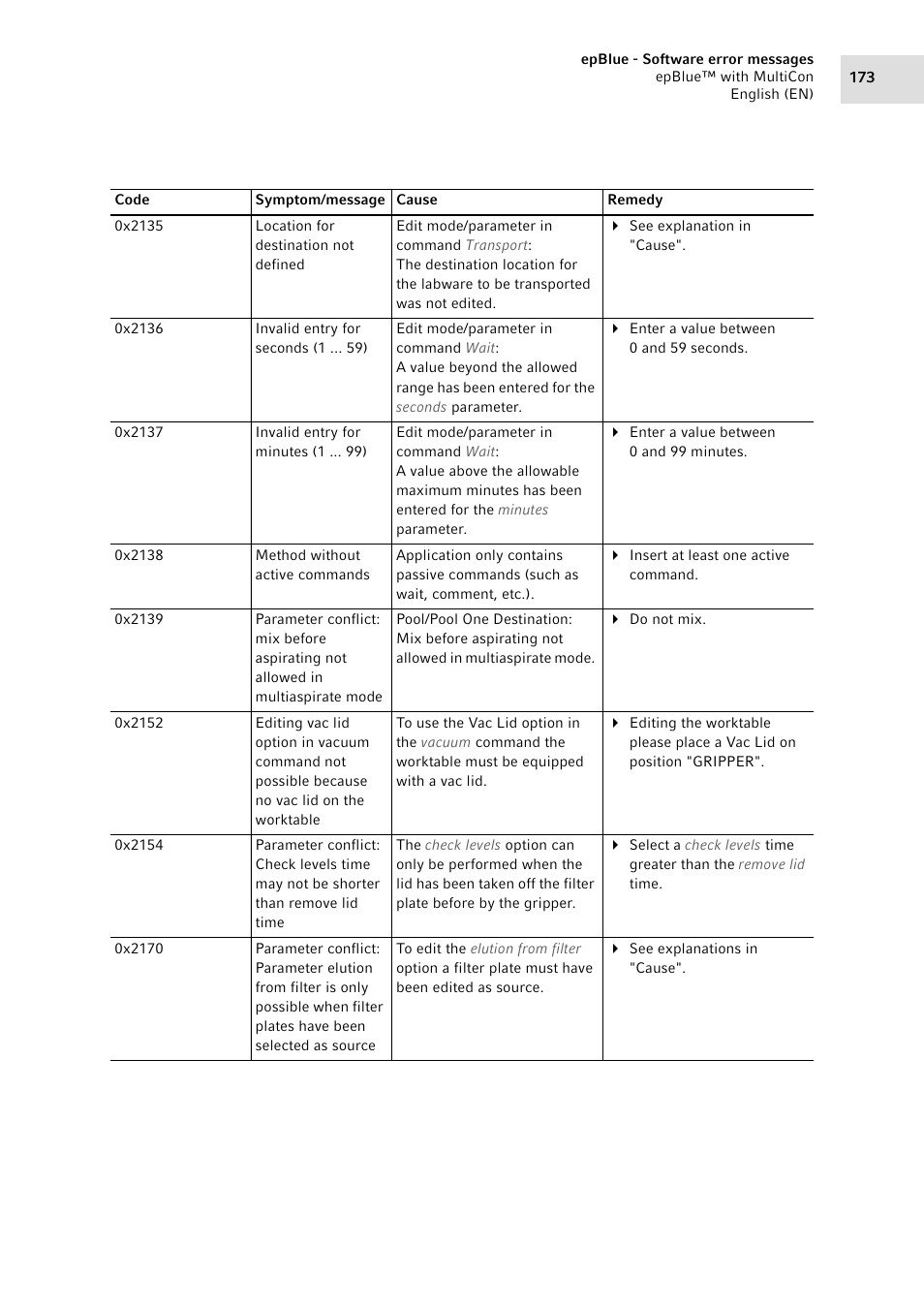 Eppendorf epBlue with MultiCon User Manual | Page 173 / 180