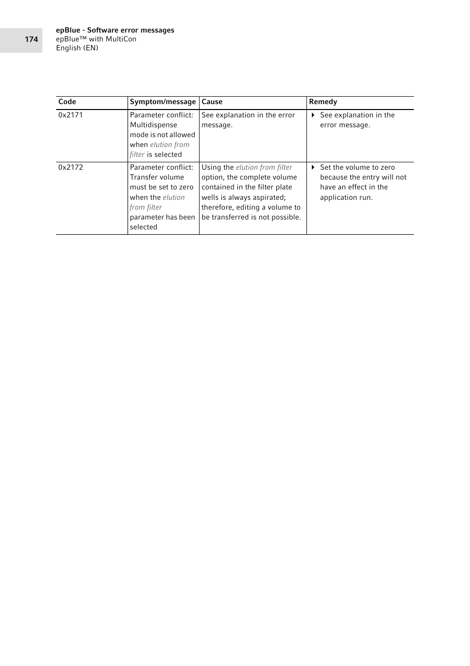 Eppendorf epBlue with MultiCon User Manual | Page 174 / 180