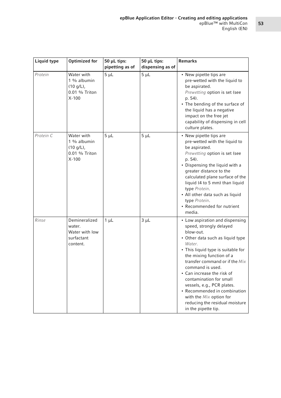 Eppendorf epBlue with MultiCon User Manual | Page 53 / 180