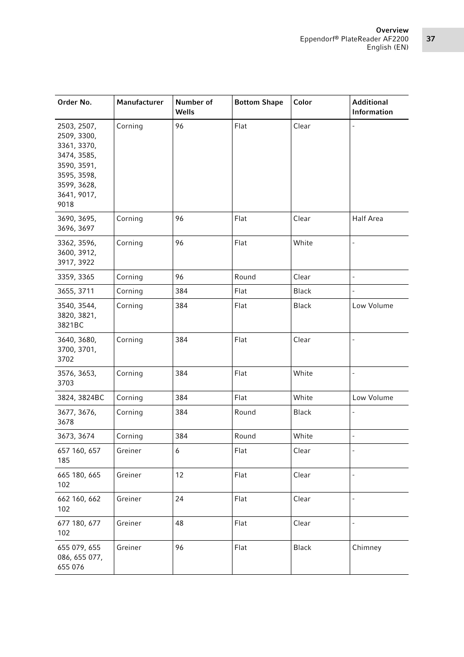 Eppendorf AF2200 Plate Reader User Manual | Page 37 / 78